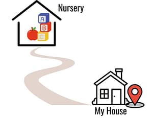 Children's Fitness classes Near Me