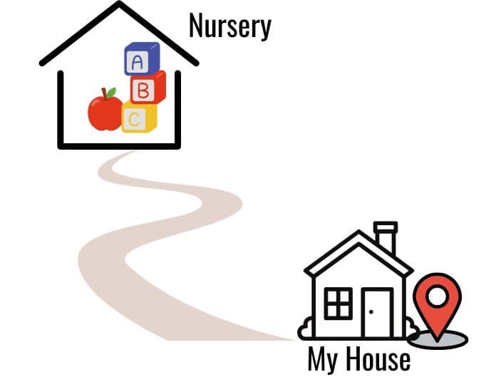 Children's Fitness classes Near Me