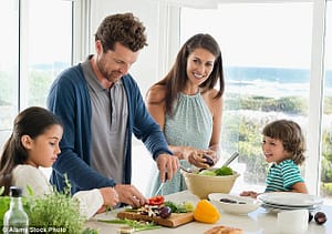 Children's health