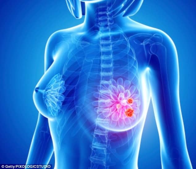 prevent cancer